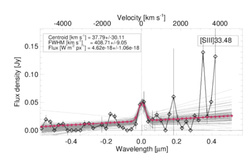 Figure 19