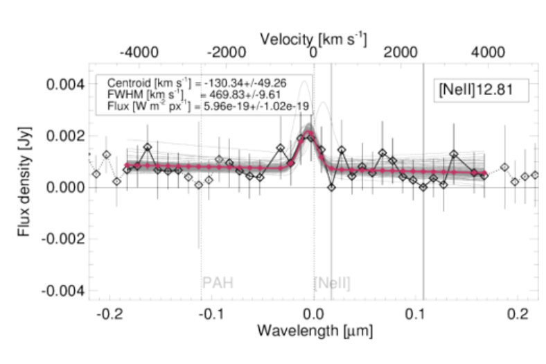 Figure 20