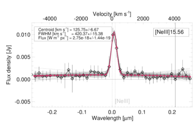 Figure 21