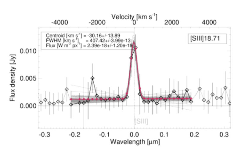 Figure 22
