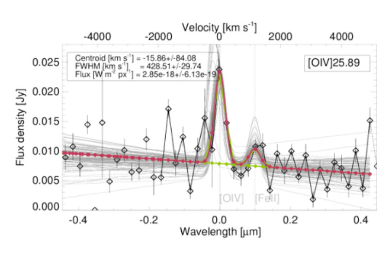 Figure 23