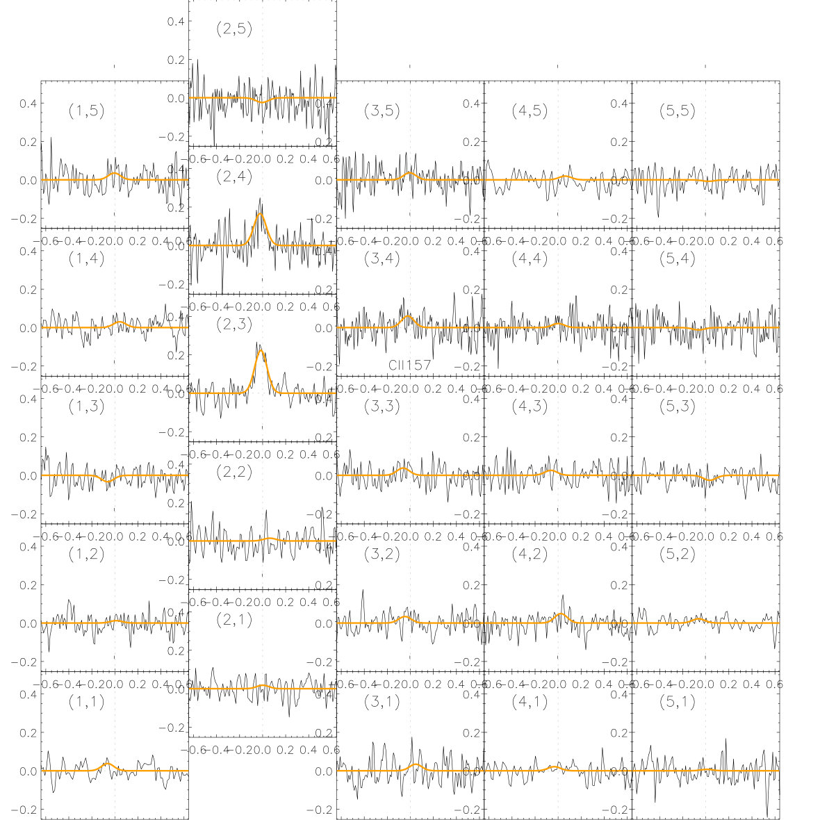 Figure 24