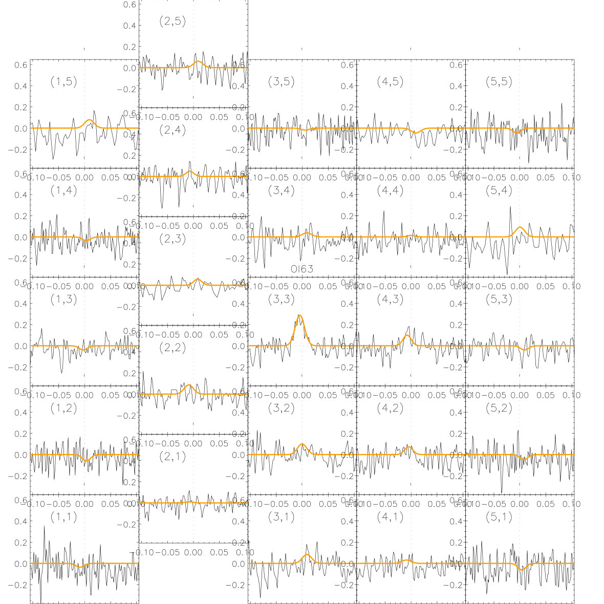 Figure 25