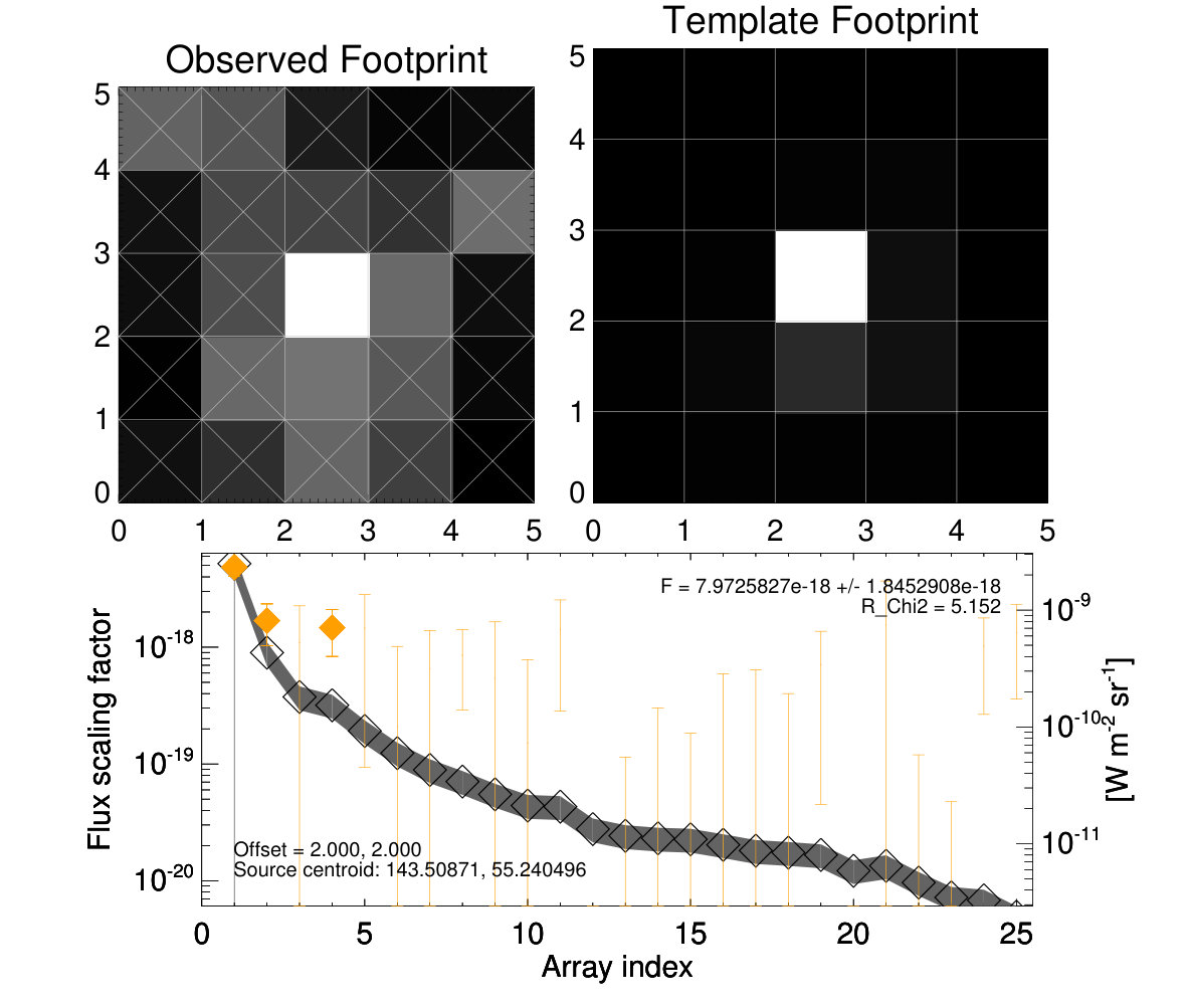Figure 27