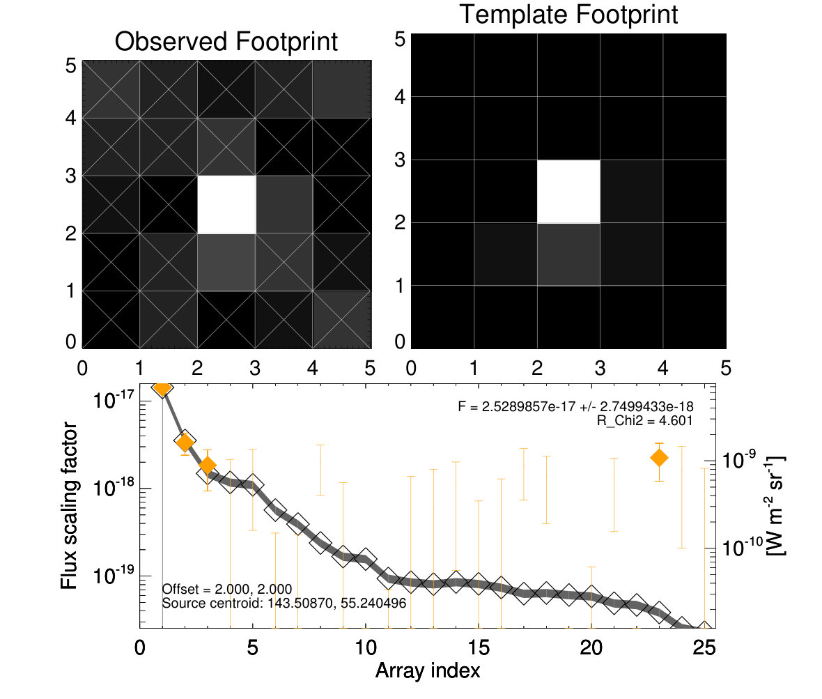Figure 28