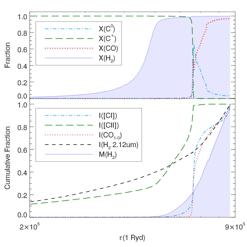 Figure 30