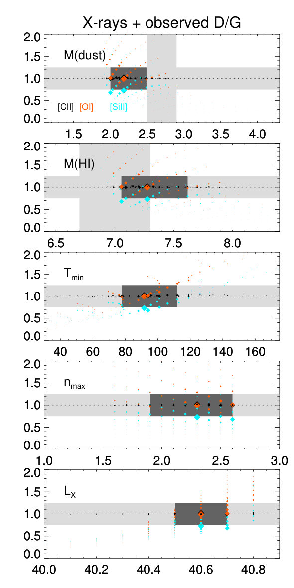 Figure 31
