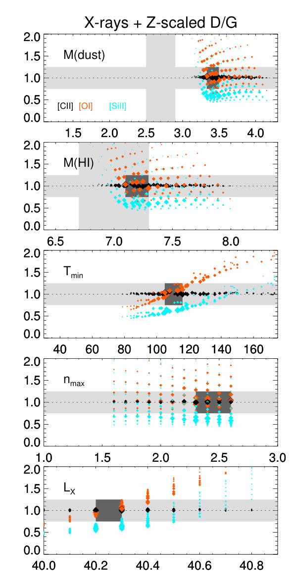 Figure 32