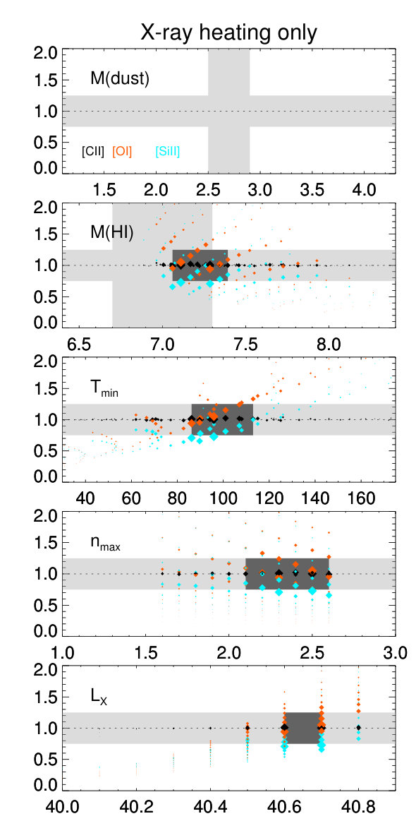 Figure 33