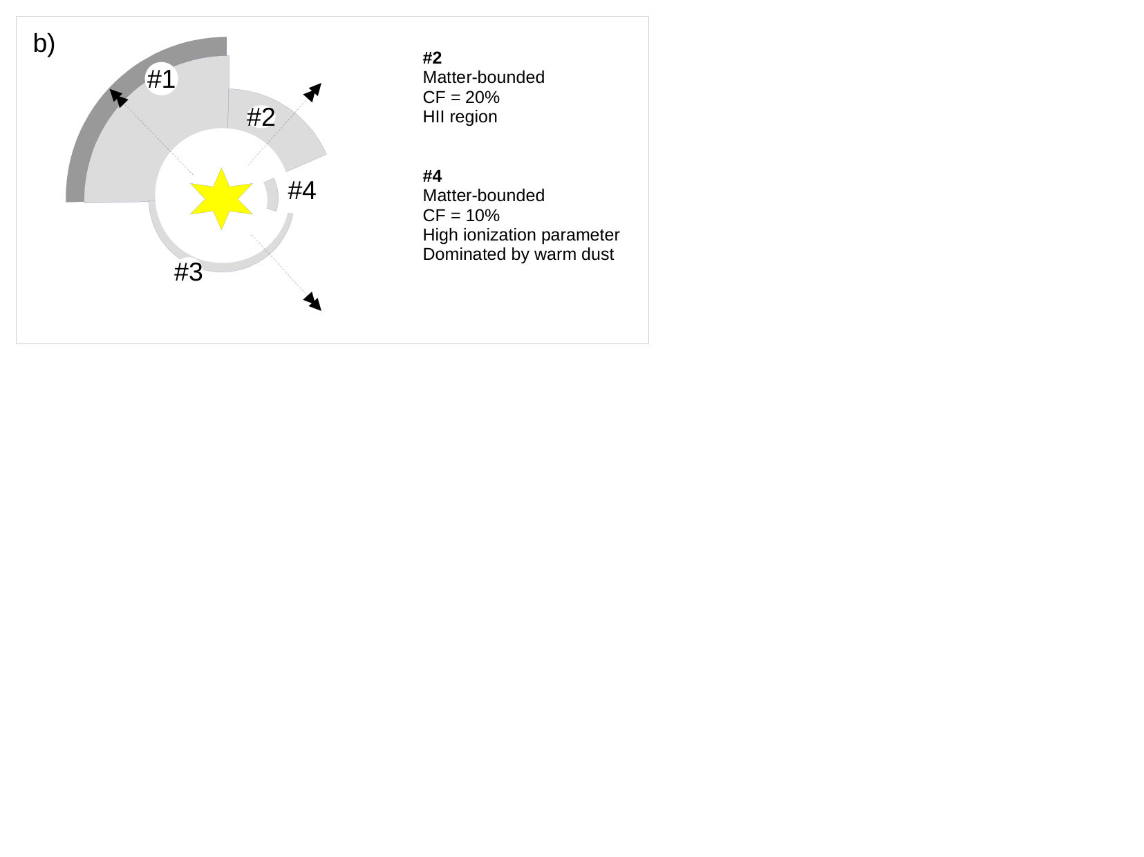 Figure 35
