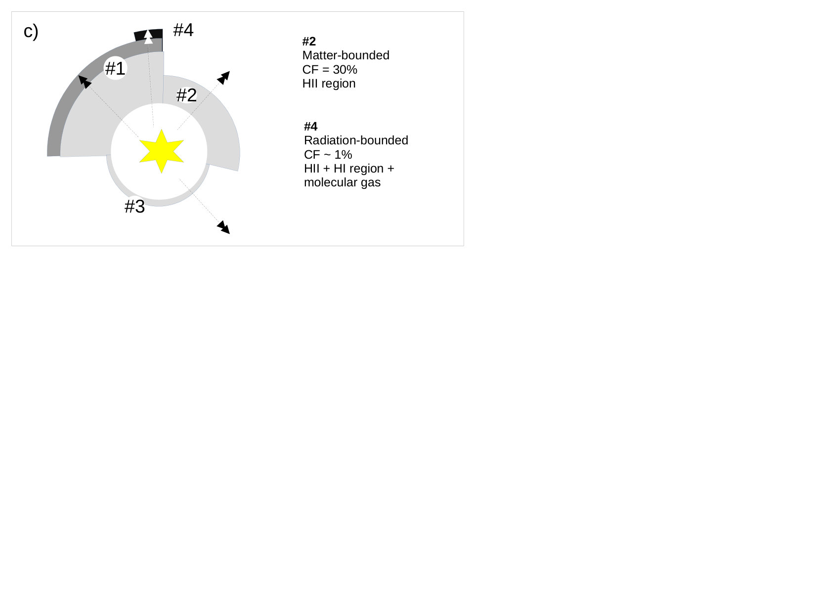 Figure 36