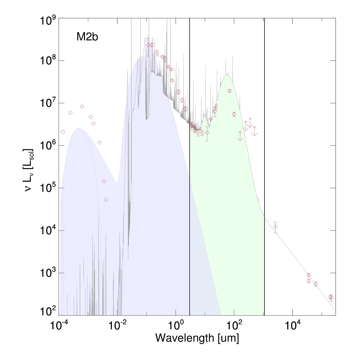 Figure 38