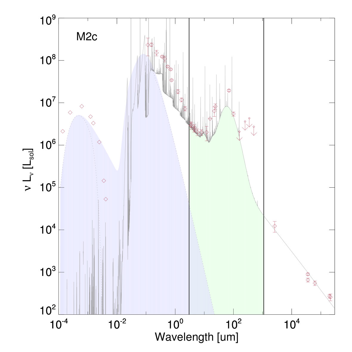 Figure 39