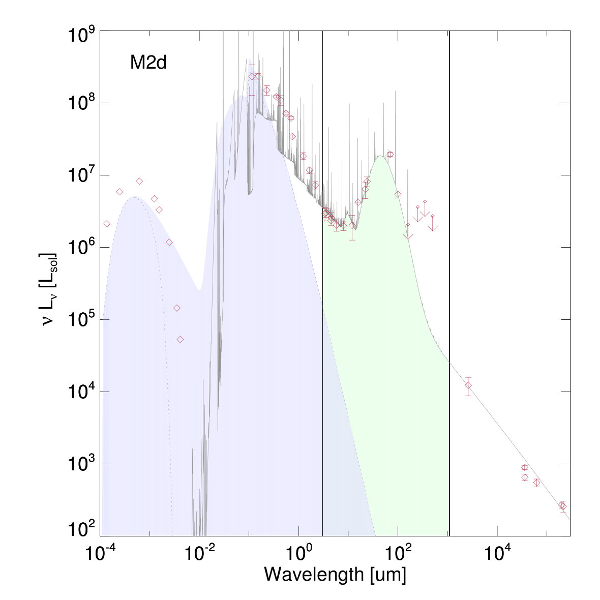 Figure 40