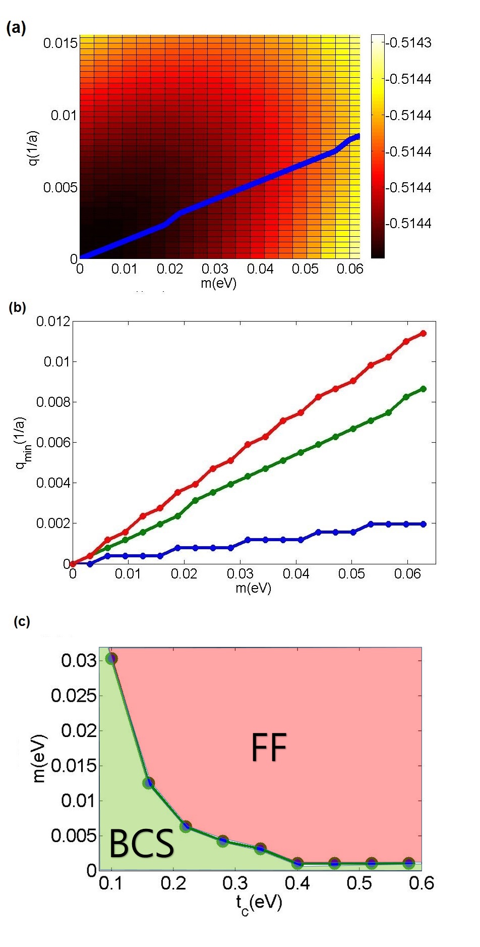 Figure 33