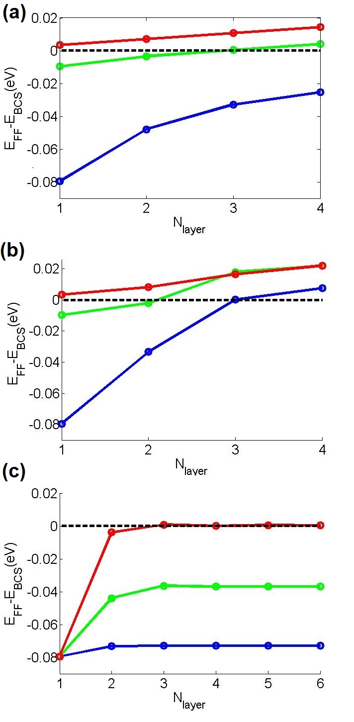Figure 44