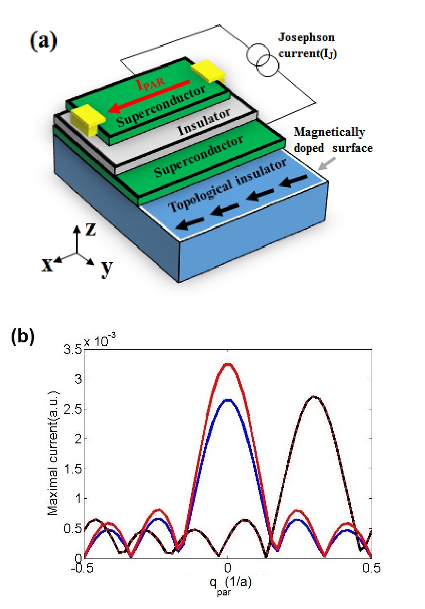Figure 55