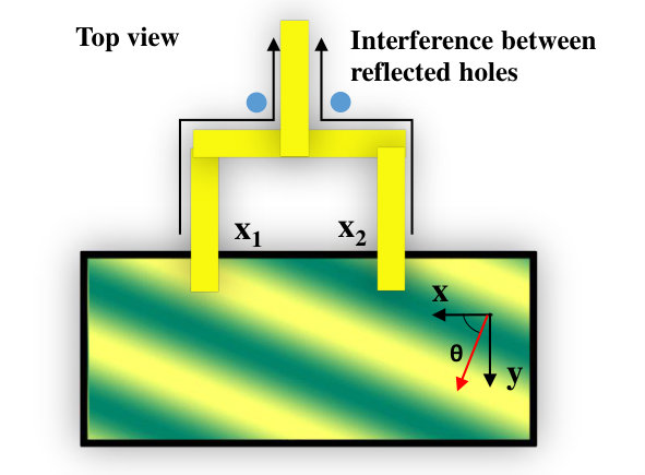 Figure 11