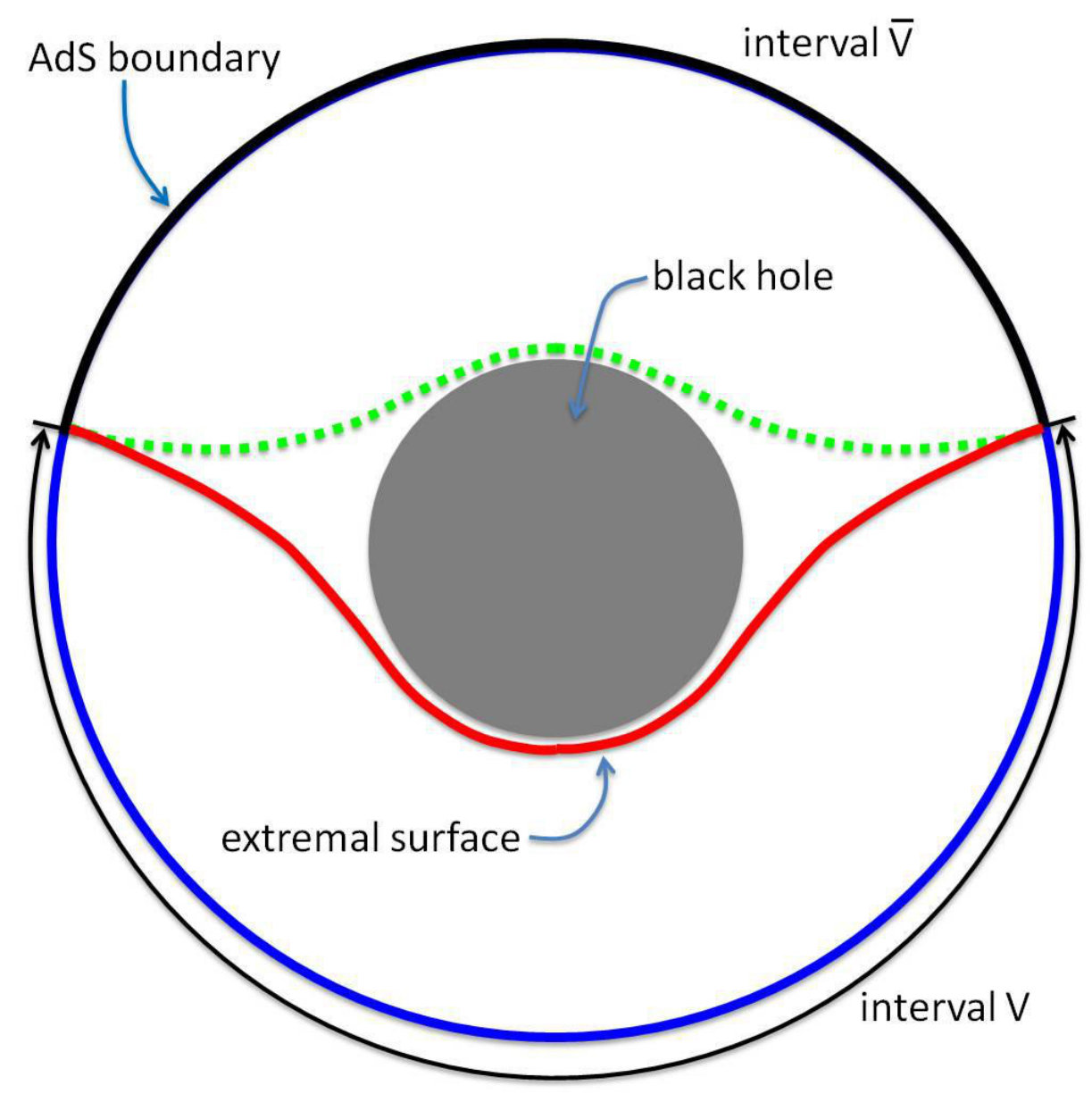 Figure 8