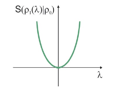 Figure 24