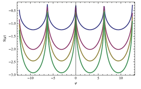 Figure 26