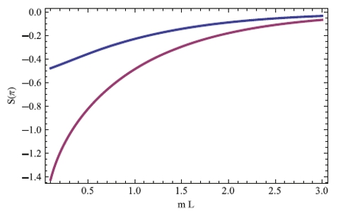 Figure 27