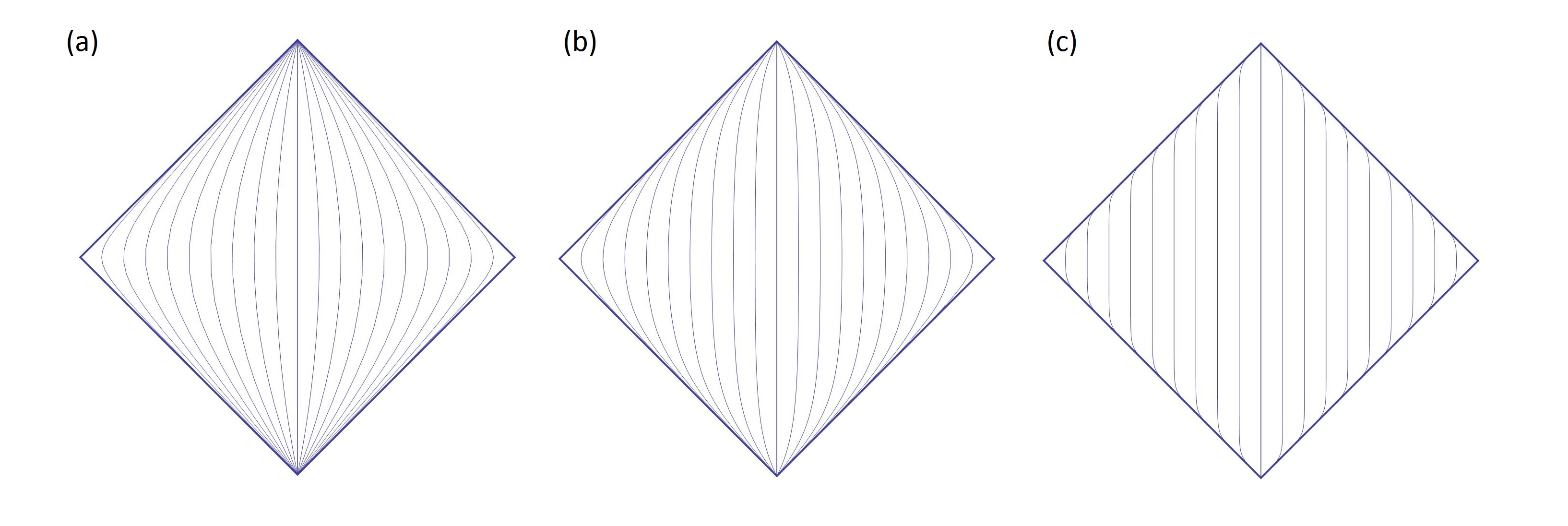 Figure 28