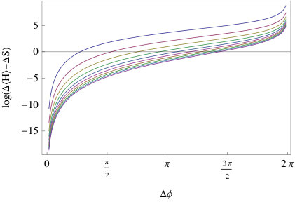 Figure 29