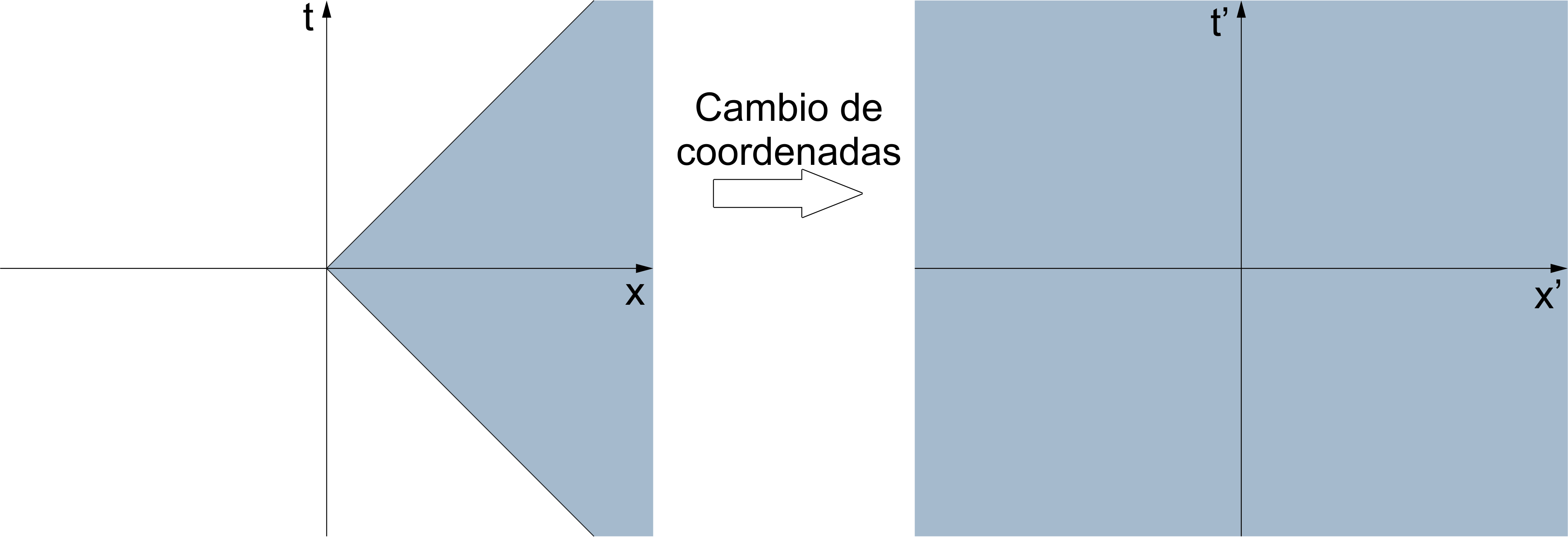 Figure 30