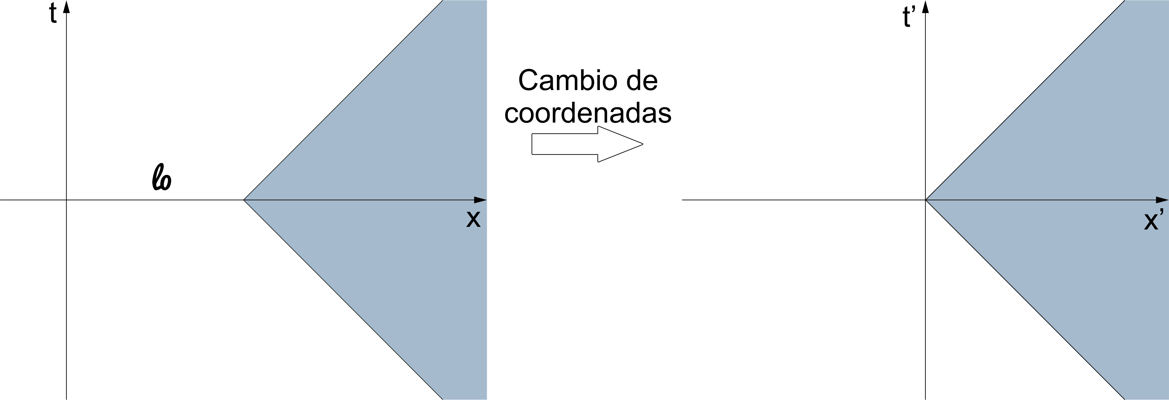 Figure 31