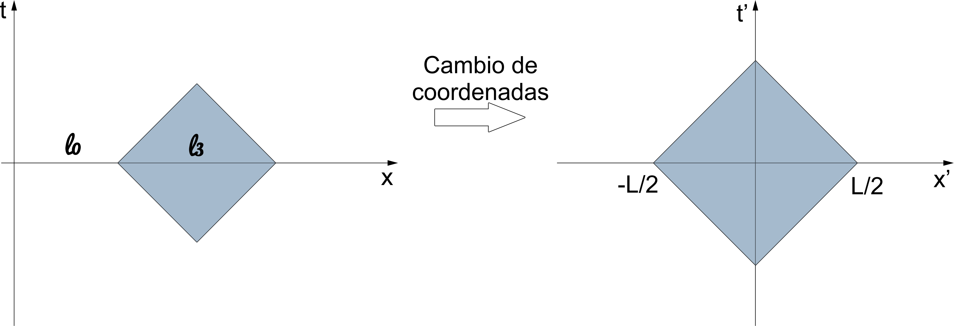 Figure 32