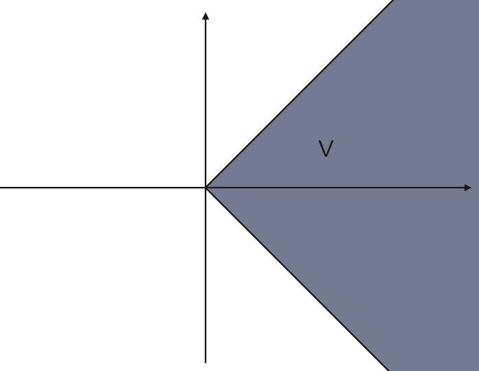 Figure 33