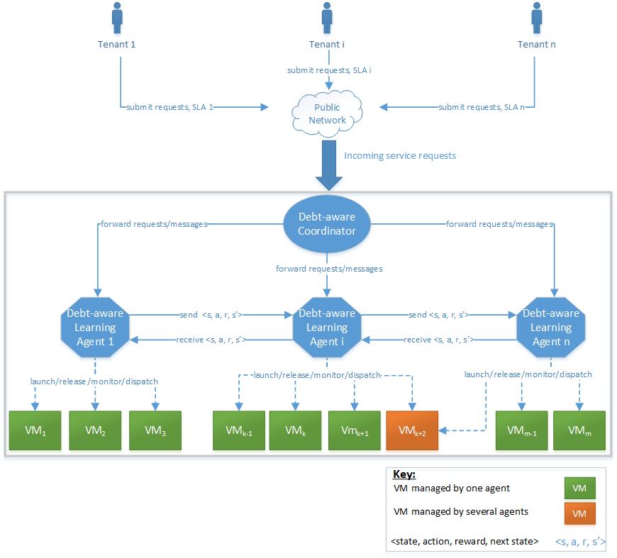 Figure 16