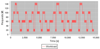 Figure 17