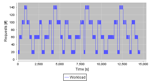 Figure 18