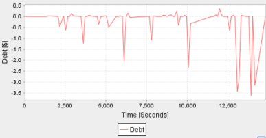 Figure 19