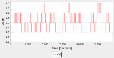 Figure 24