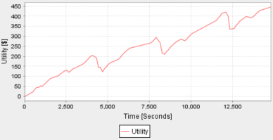 Figure 26