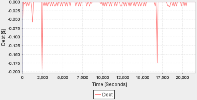 Figure 27