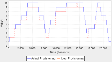 Figure 29