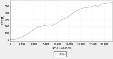 Figure 30