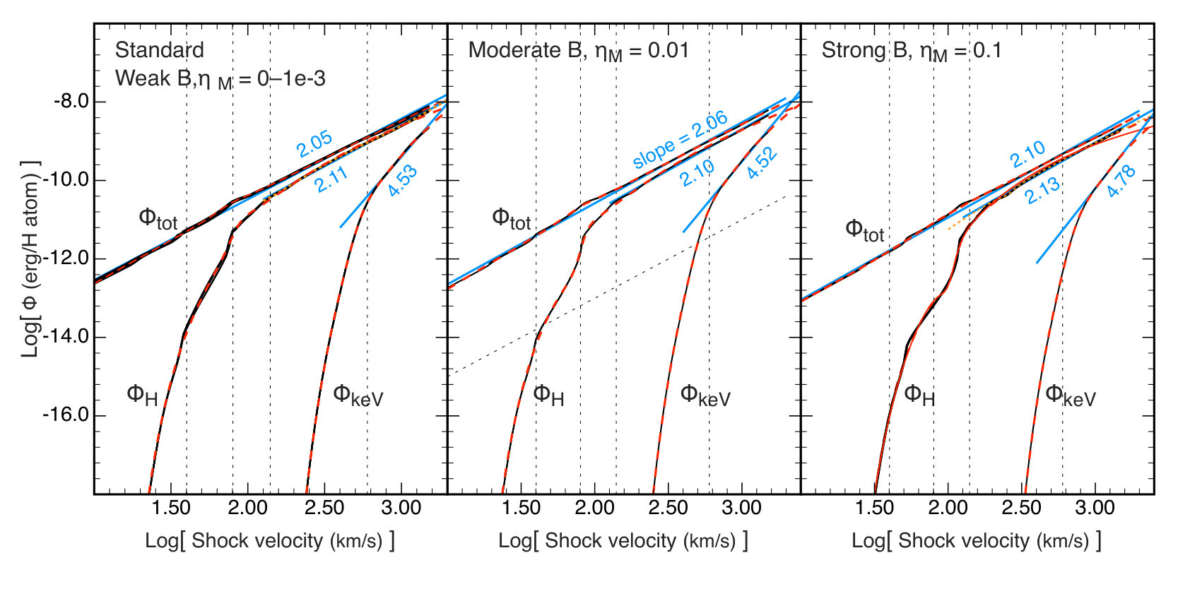 Figure 17