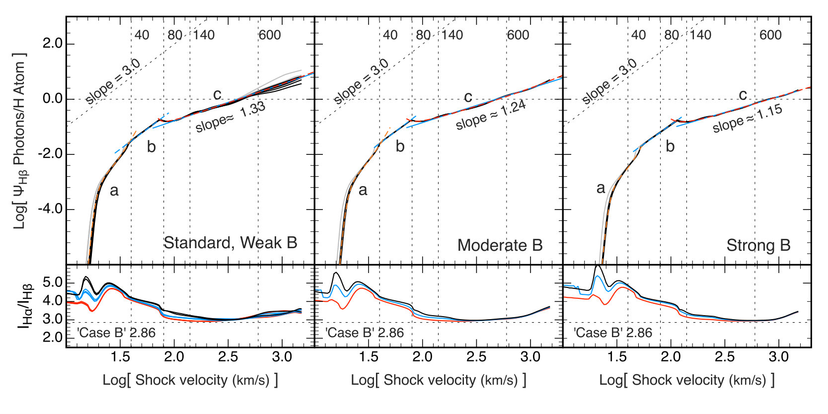 Figure 18