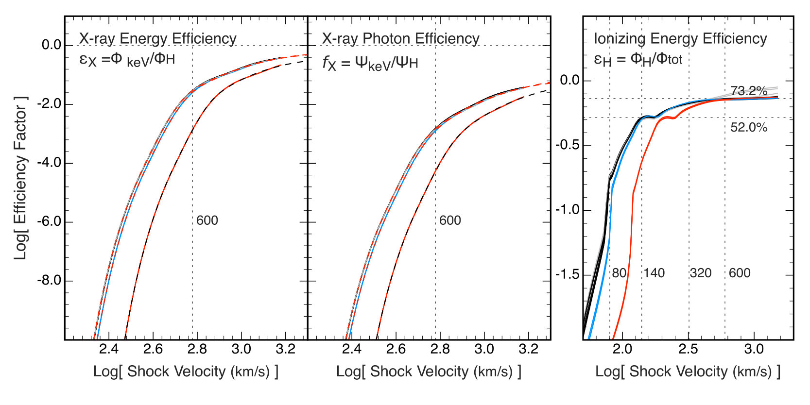 Figure 19