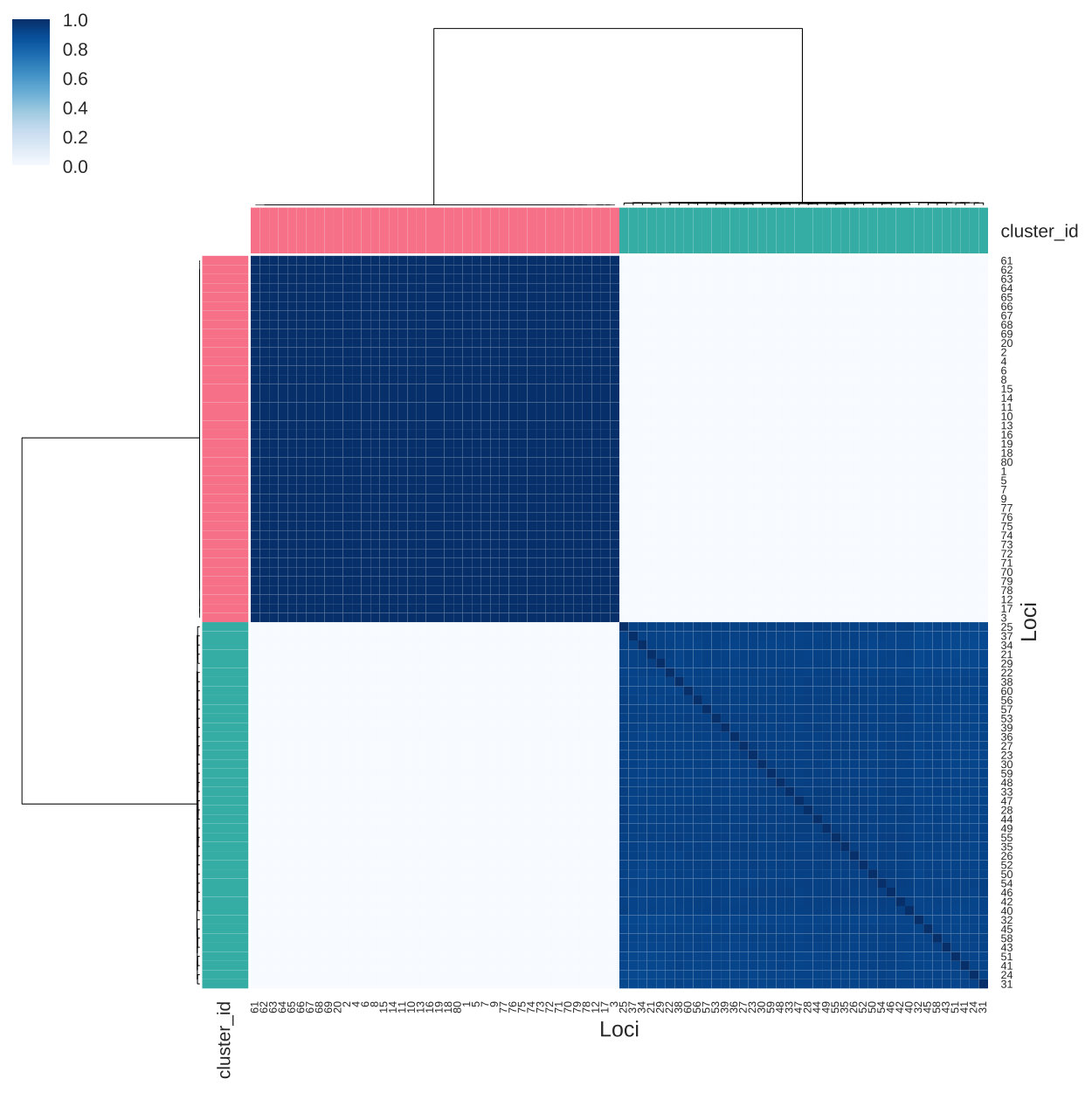 Figure 27