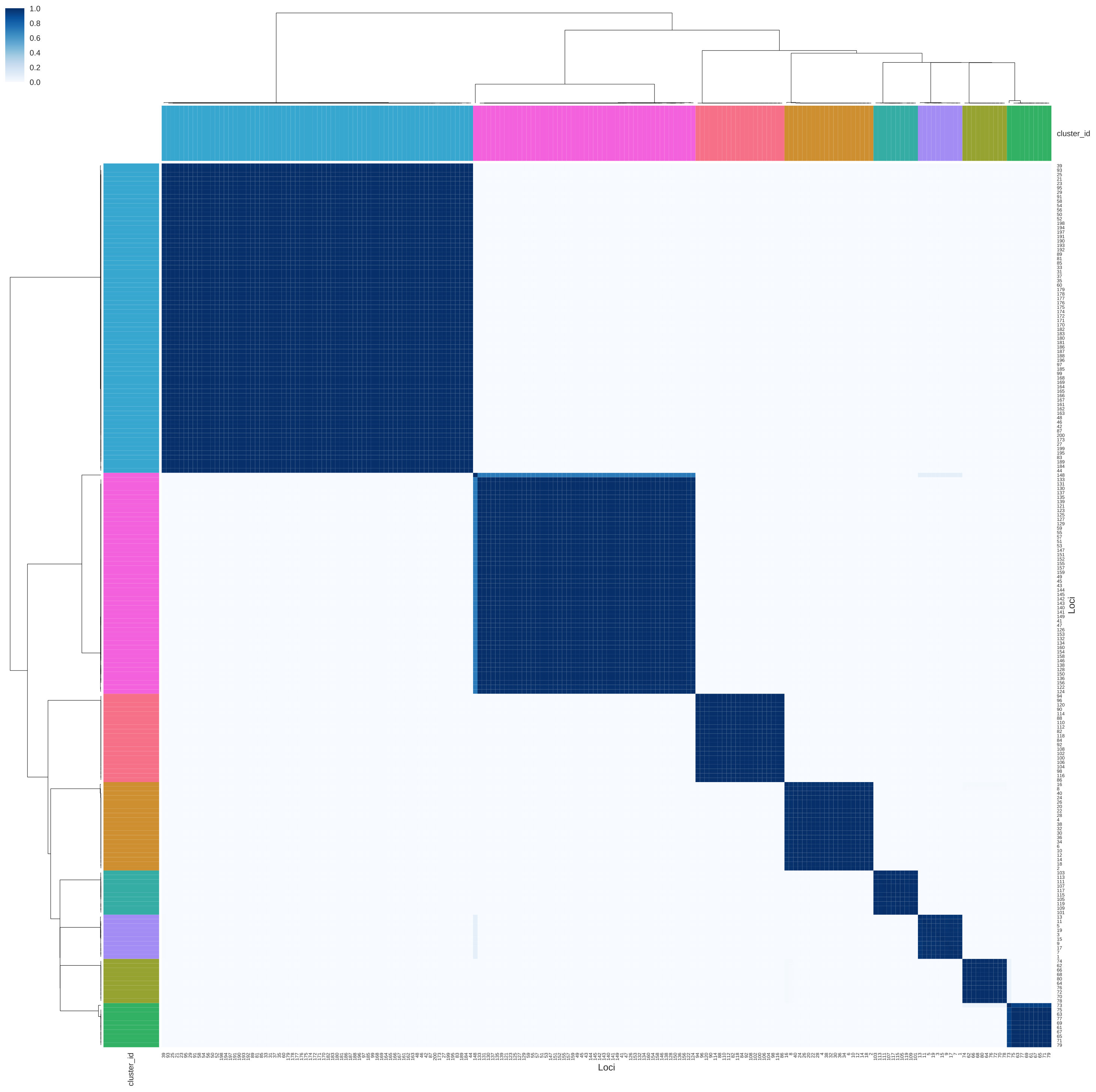 Figure 28