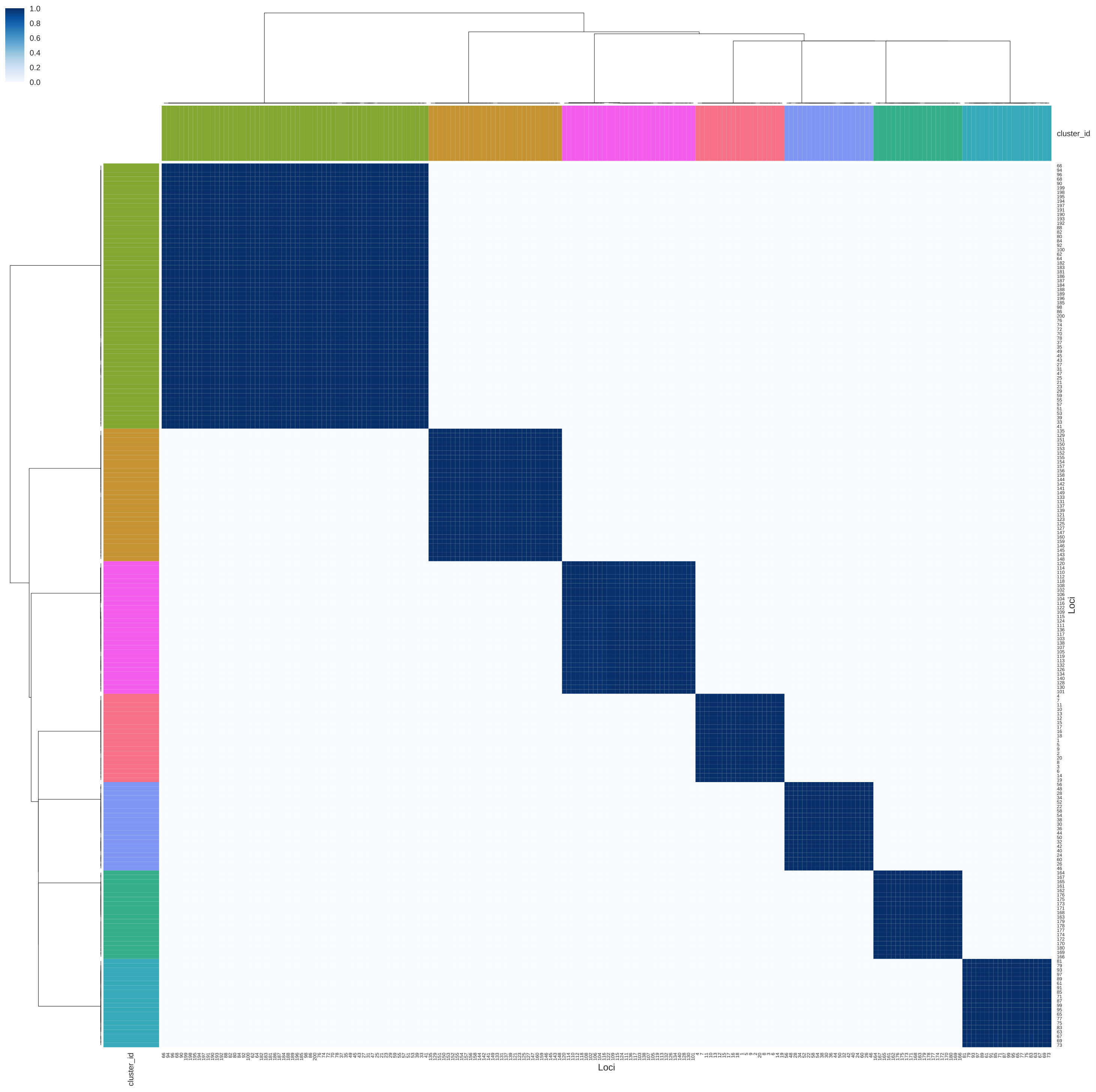 Figure 29