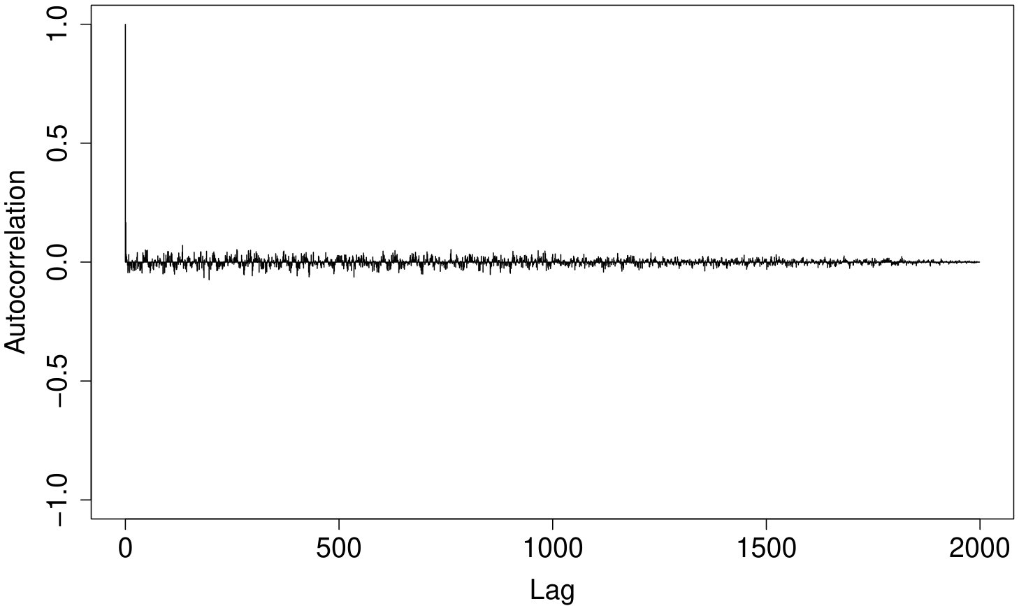 Figure 30