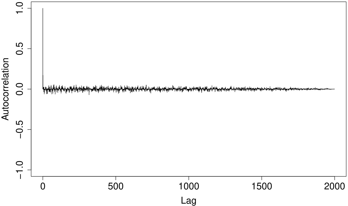Figure 31