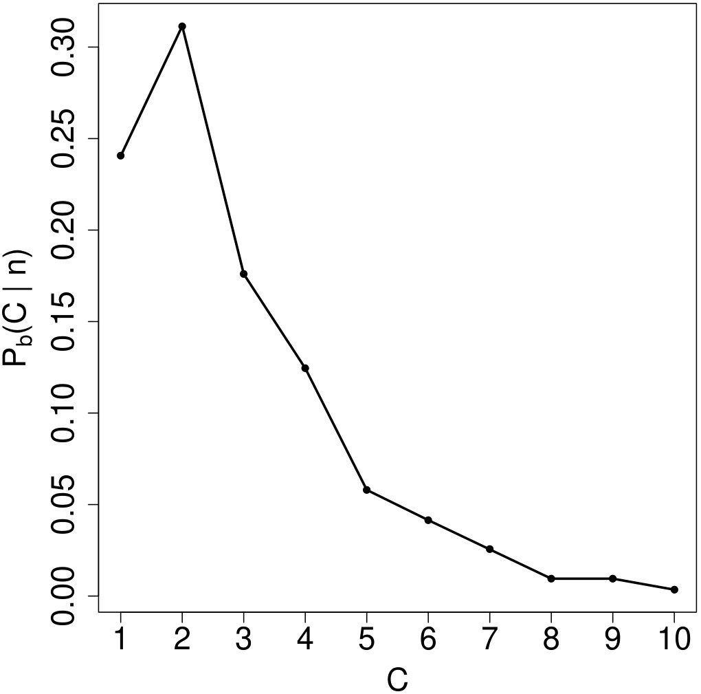 Figure 32